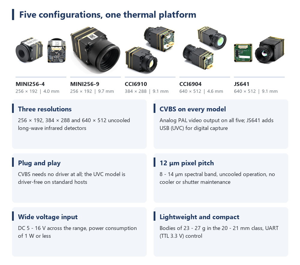 Thermal Module 640X512 Core - Módulo de Câmera Térmica para Drone